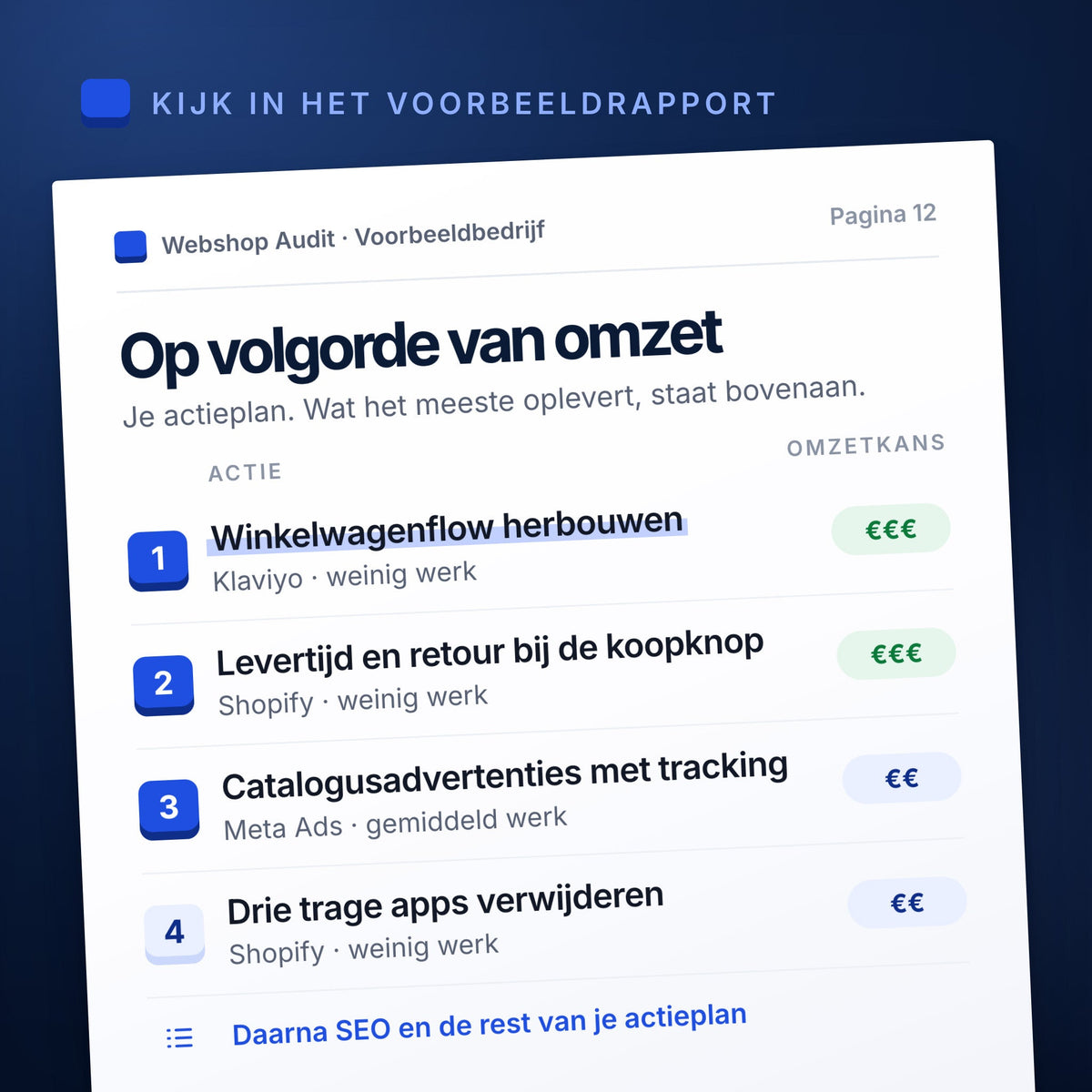 Pagina uit het voorbeeldrapport: acties voor Klaviyo, Shopify en Meta Ads op volgorde van omzet