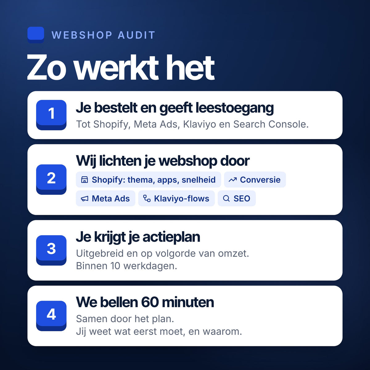 Zo werkt de Webshop Audit: bestellen, leestoegang geven, doorlichting, actieplan binnen 10 werkdagen en een call van een uur