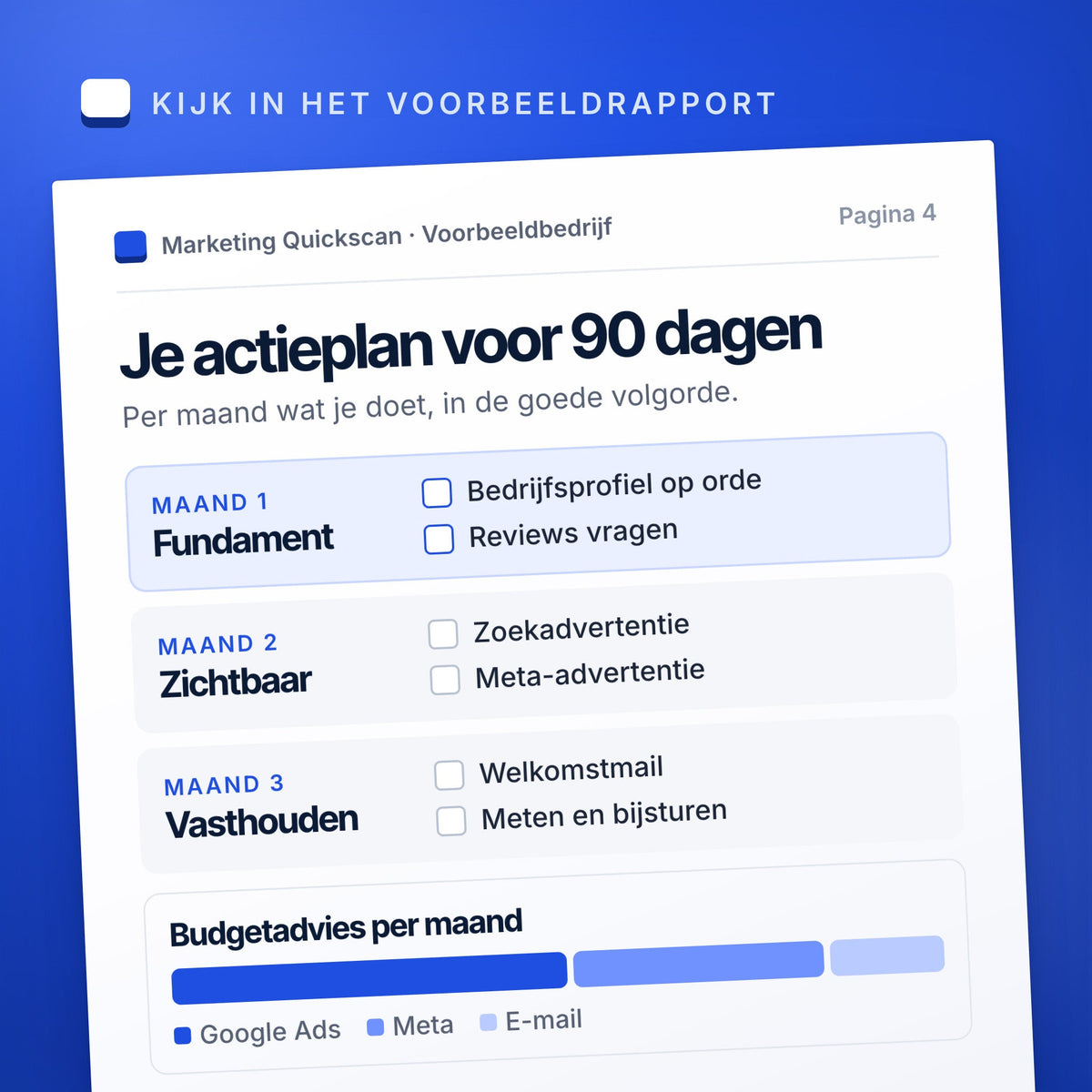 Pagina uit het voorbeeldrapport: actieplan voor 90 dagen per maand, met budgetadvies voor Google Ads, Meta en e-mail