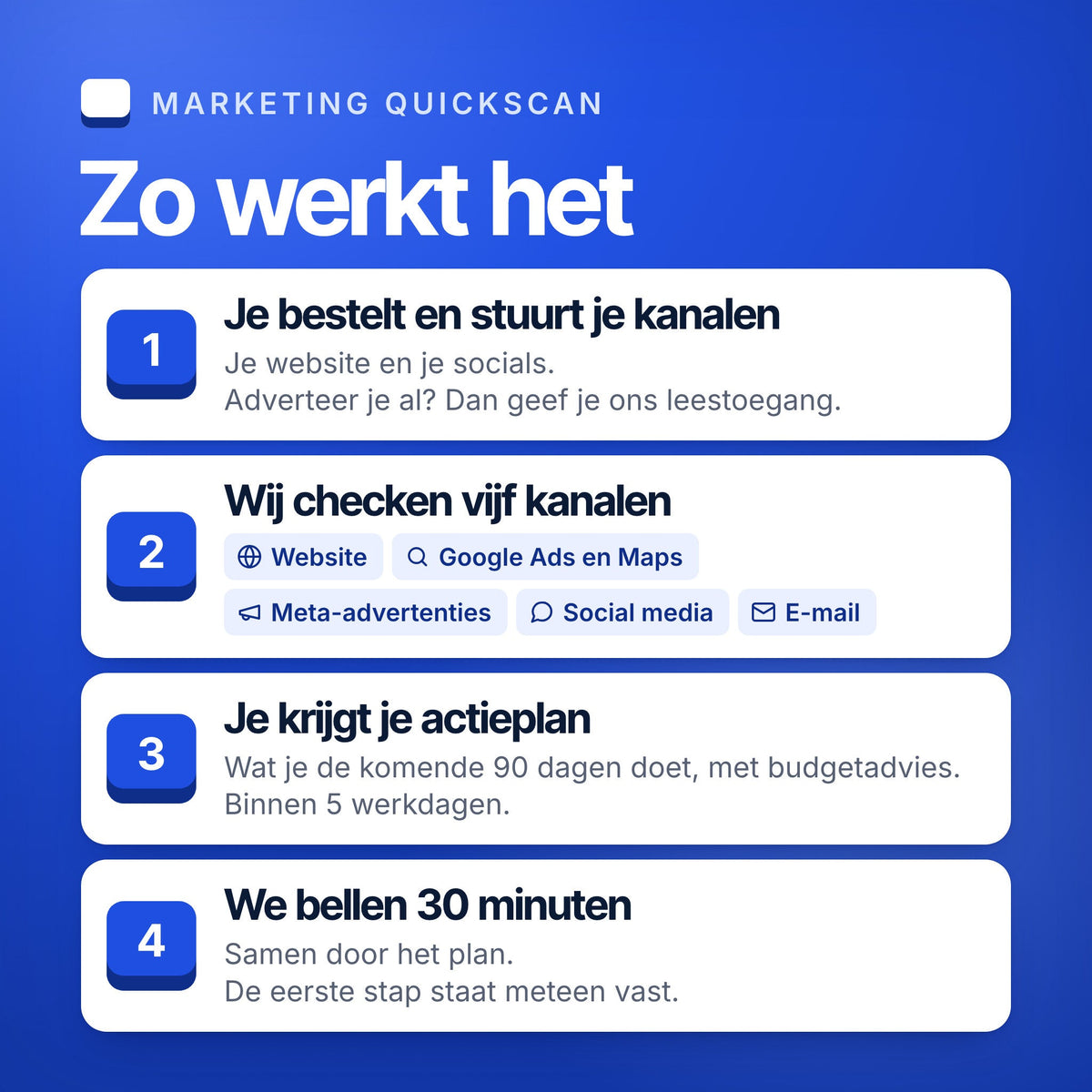 Zo werkt de Marketing Quickscan: bestellen, vijf kanalen checken, actieplan binnen 5 werkdagen en 30 minuten videocall