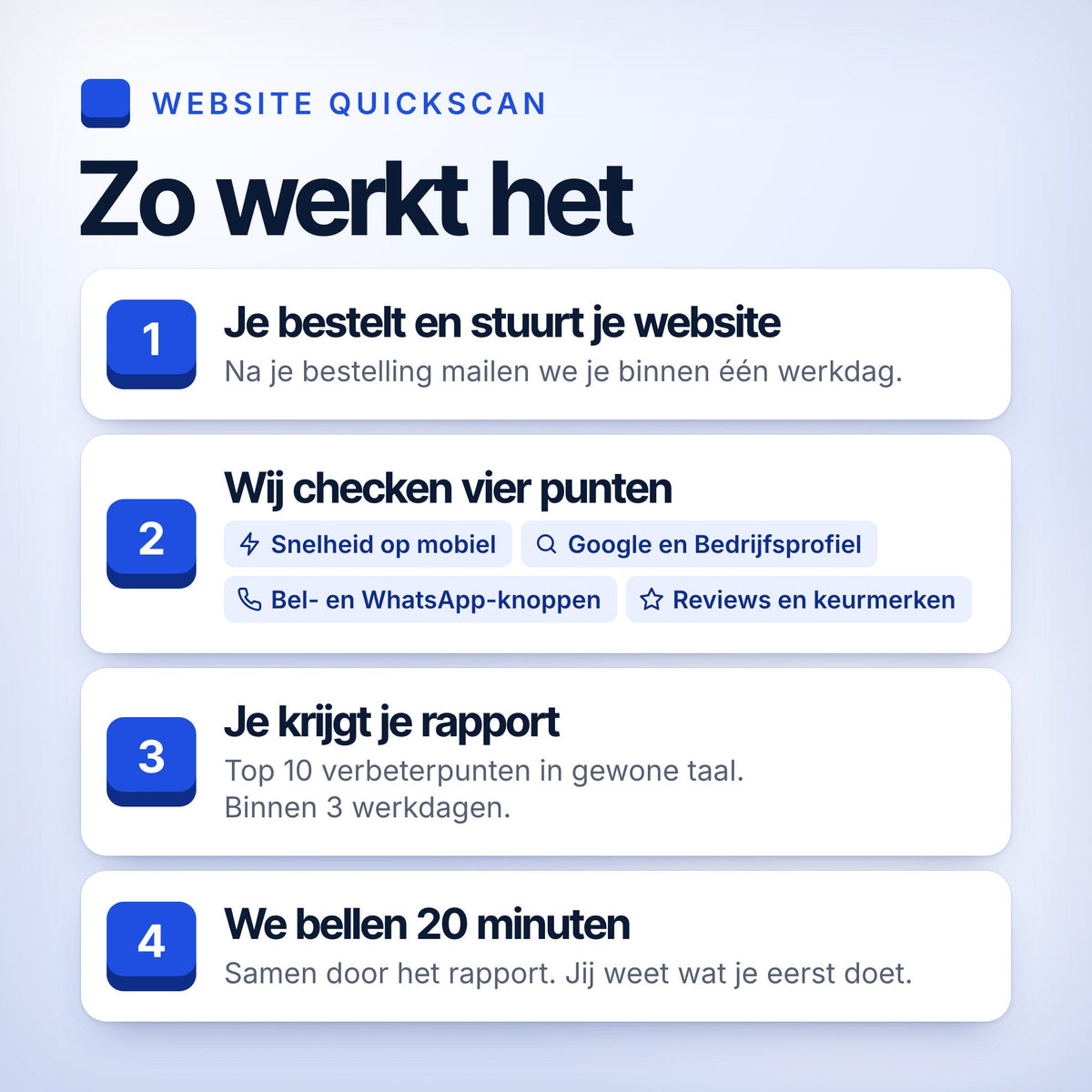 Zo werkt de Website Quickscan: bestellen, check op vier punten, rapport binnen 3 werkdagen en een videocall van 20 minuten